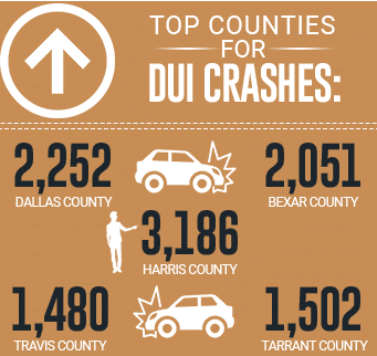 Texas DUI Statistics